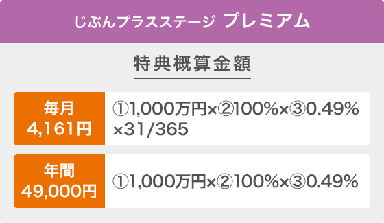 じぶんプラスステージプレミアム