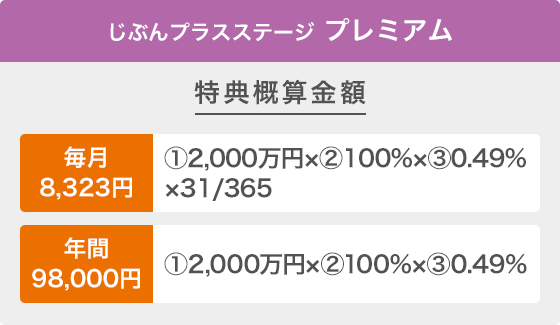 じぶんプラスステージプレミアム