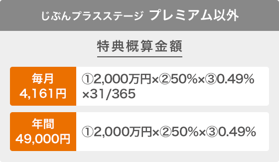 じぶんプラスステージプレミアム以外