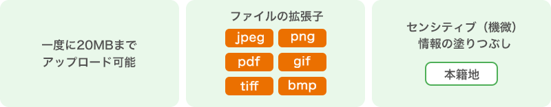 図