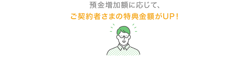 預金増加額に応じて、ご契約者さまの得点金額がUP!