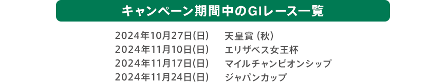 キャンペーン期間中のGⅠレース一覧