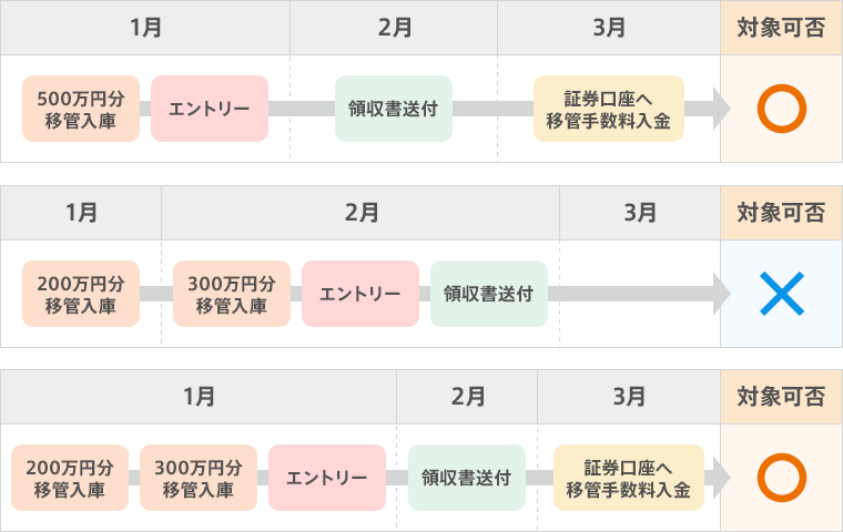 図