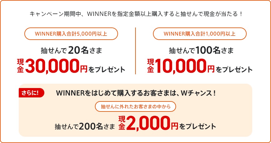 キャンペーン期間中、WINNERを指定金額以上購入すると抽せんで現金が当たる!