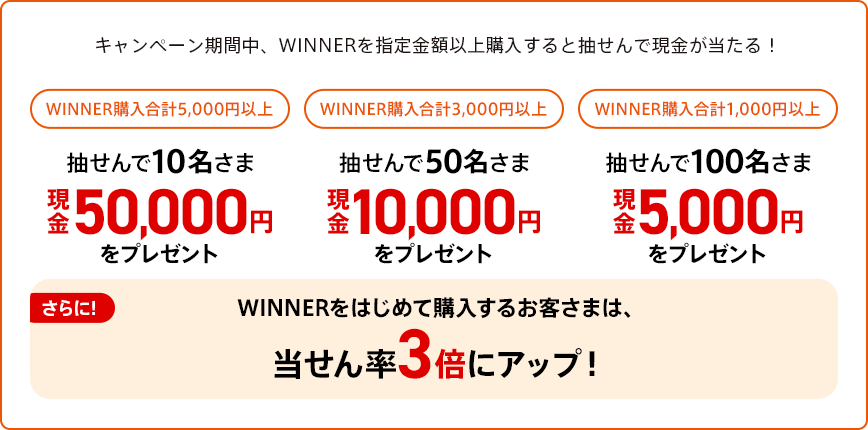 キャンペーン期間中、WINNERを指定金額以上購入すると抽せんで現金が当たる!