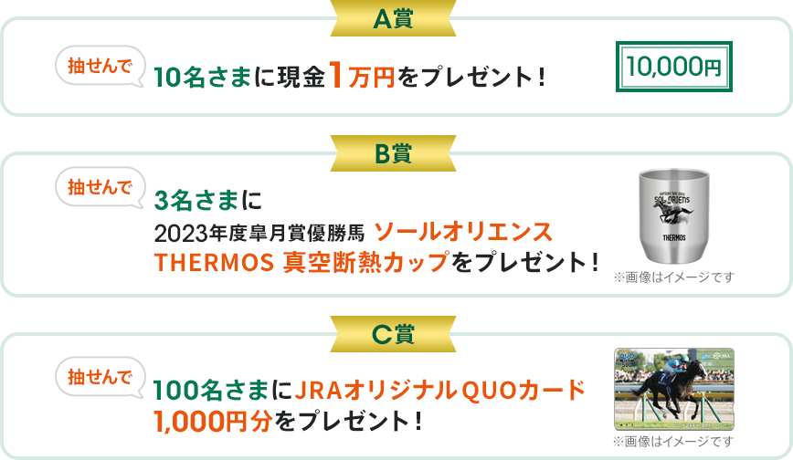 A賞10名さまに現金1万円をプレゼント!B賞3名さまに2023年度皐月賞優勝馬ソールオリエンス THERMOS 真空断熱カップをプレゼント!C賞100名さまにJRAオリジナルQUOカード1,000円分をプレゼント!