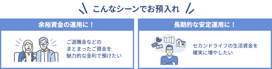 こんなシーンでお預入れ 余裕資金の運用に!長期的な安定運用に!