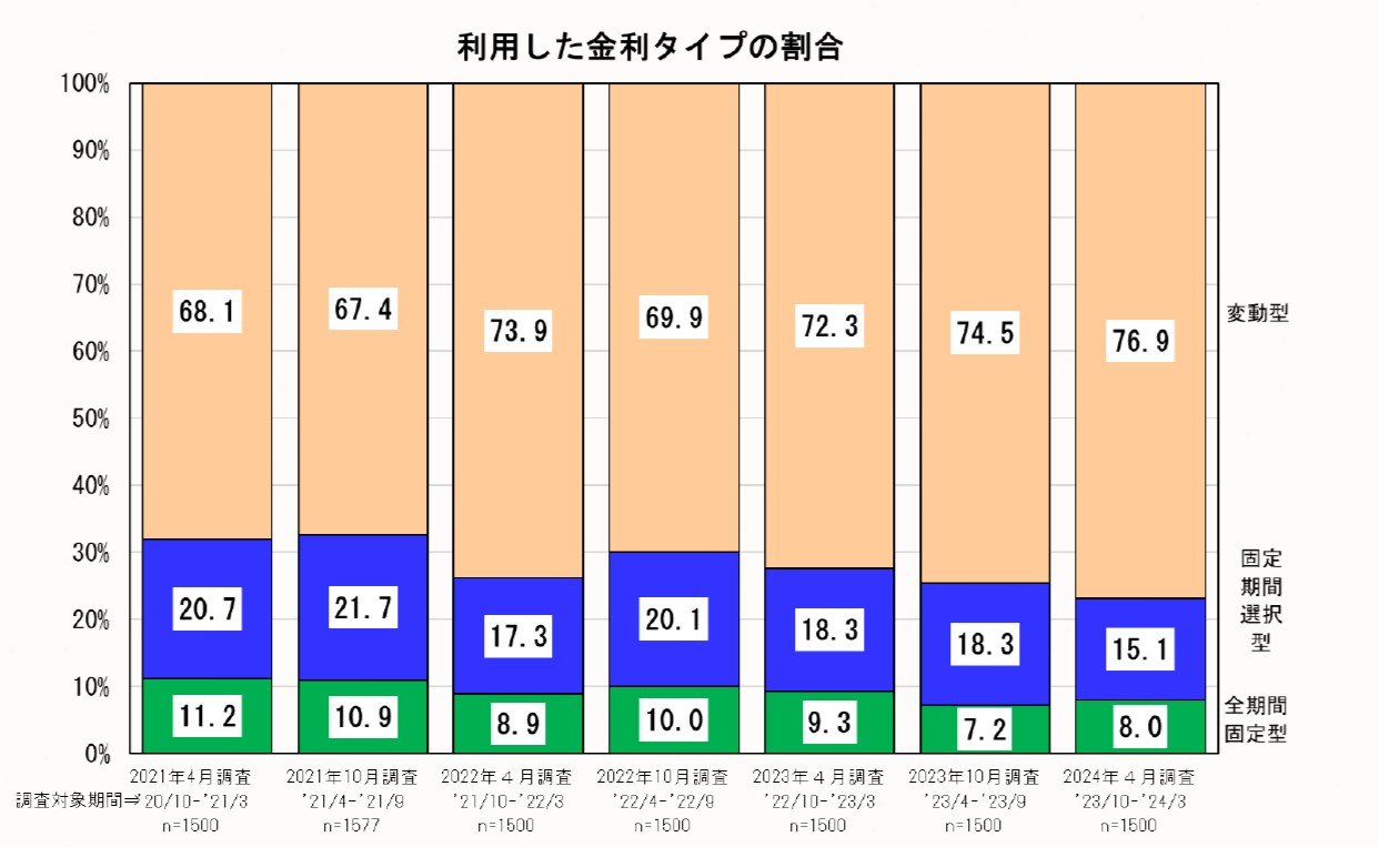 図