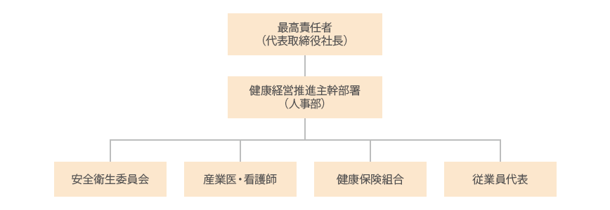 図