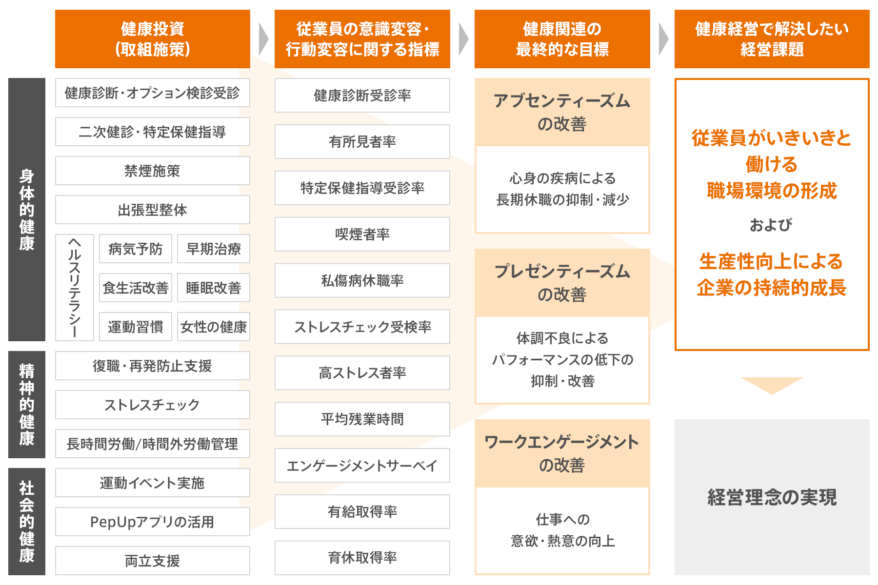 図