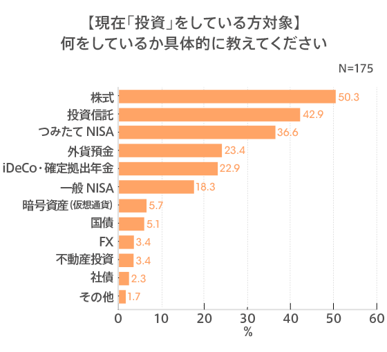 図