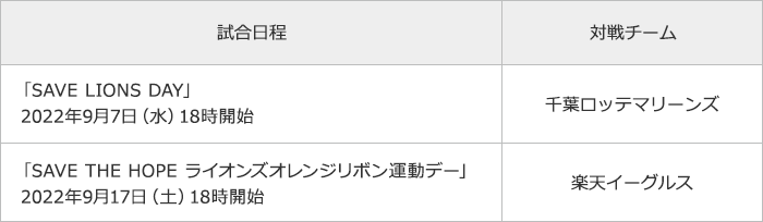 表