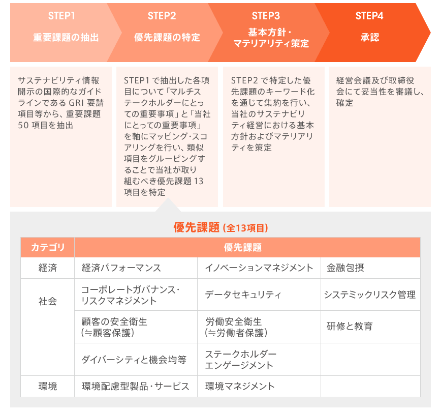 図