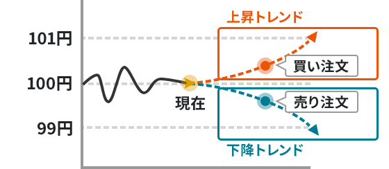 図