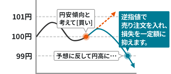 図