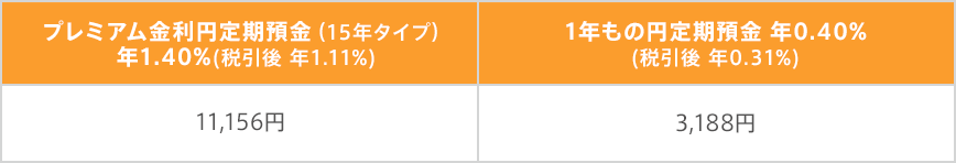 図