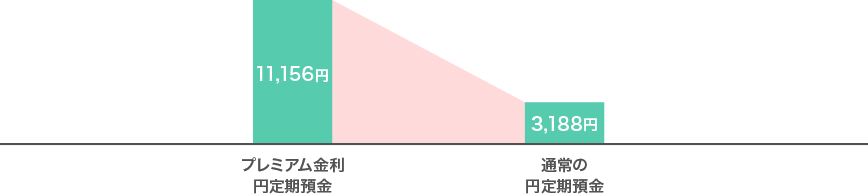 図
