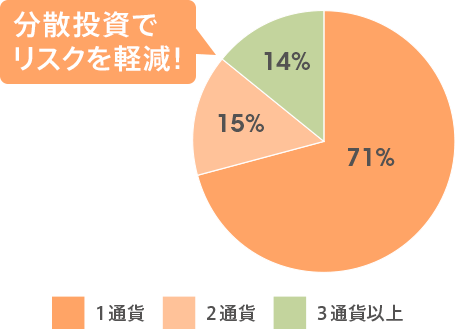 図