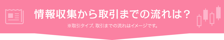 情報収集から取引までの流れは?