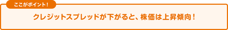 ポイント! クレジットスプレッドが下がると、株価は上昇傾向!