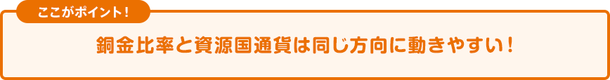 ポイント! 銅金比率と資源国通貨は同じ方向に動きやすい!