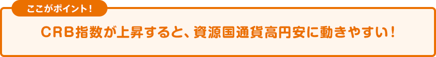 ポイント! CRB指数が上昇すると、資源国通貨高円安に動きやすい!
