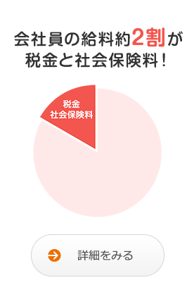 会社員の給料約2割が税金と社会保険料!