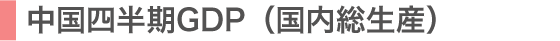 中国四半期GDP(国内総生産)