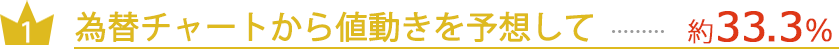 為替チャートから値動きを予想して…約33.3%