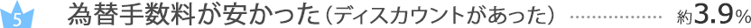 為替手数料が安かった(ディスカウントがあった)…約3.9%