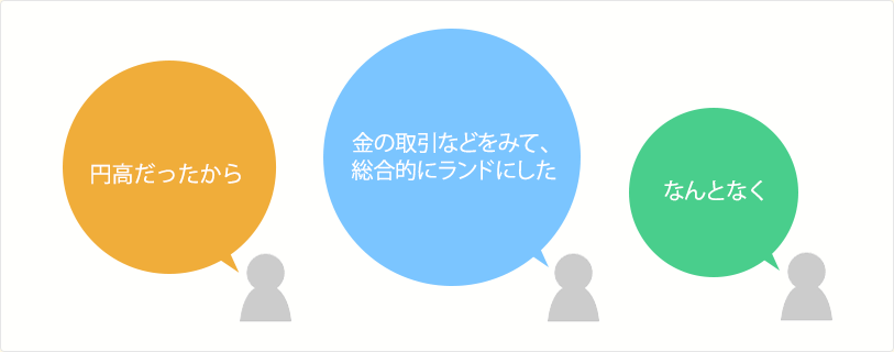 「円高だったから」「金の取引などをみて、総合的にランドにした。」「なんとなく」 「円高だったから」「金の取引などをみて、総合的にランドにした。」「なんとなく」
