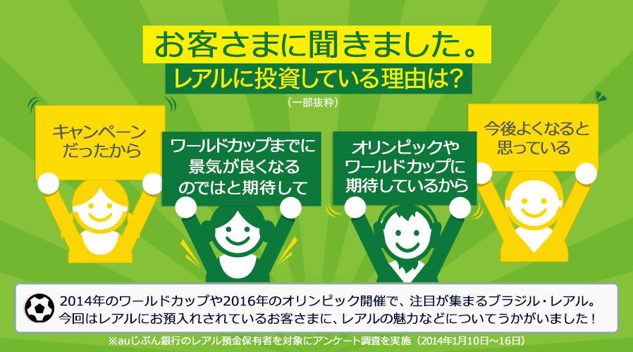 お客さまに聞きました。レアルに投資している理由は? お客さまに聞きました。レアルに投資している理由は?