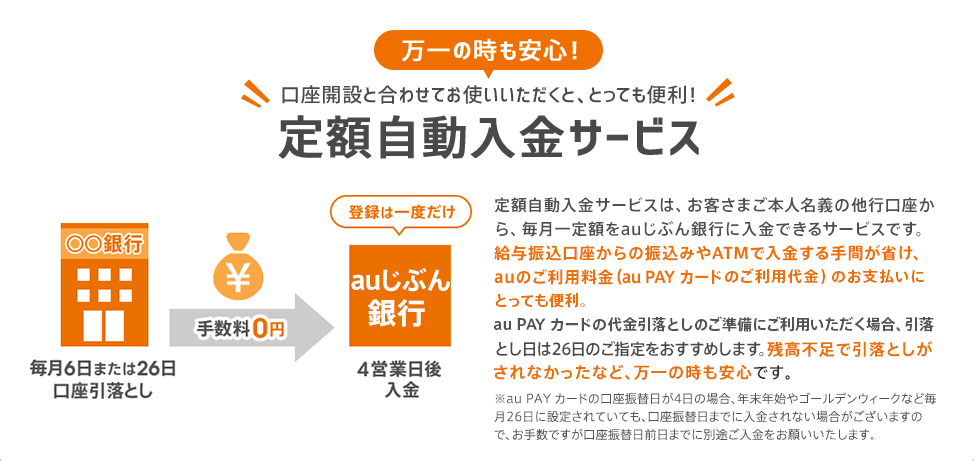 万一の時も安心！口座設定と合わせてお使いいただくと、とっても便利！定額自動入金サービス