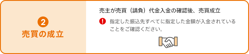 売買の成立