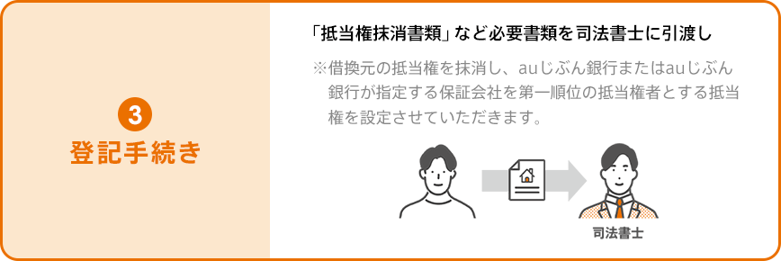 登記手続き
