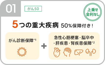 5つの重大疾病 50%保障付き!