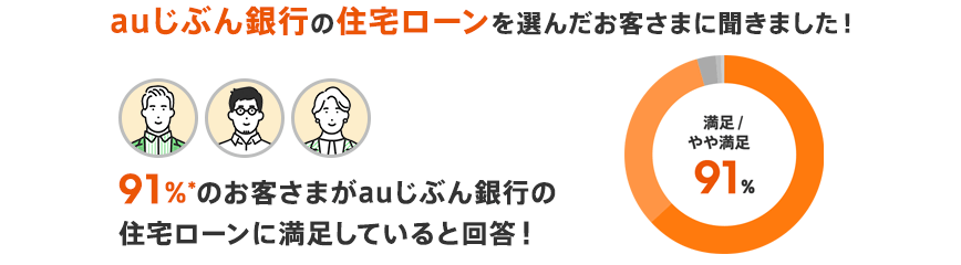 auじぶん銀行の住宅ローンを選んだお客さまに聞きました!