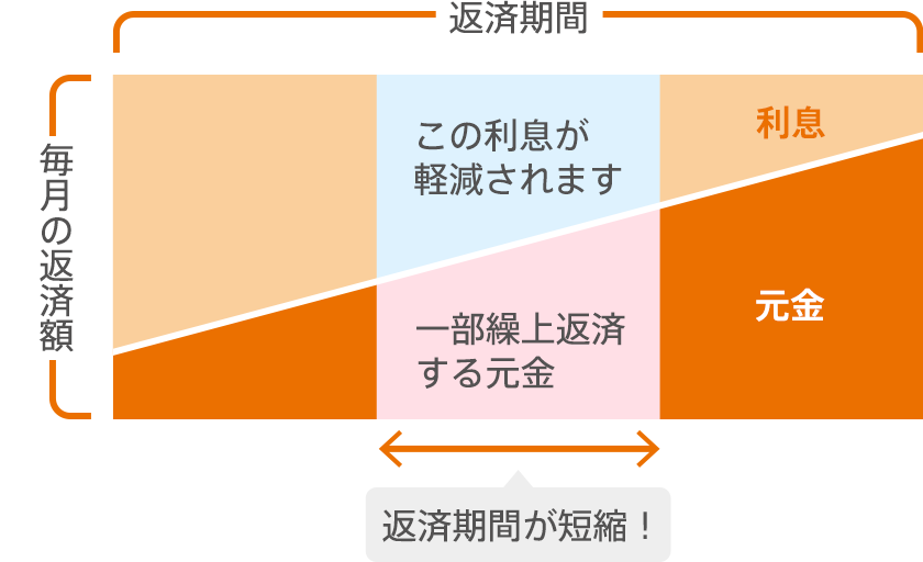 図