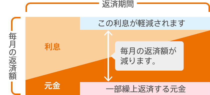 図