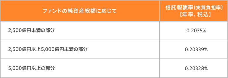 図