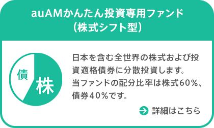 auAMかんたん投資専用ファンド(株式シフト型)