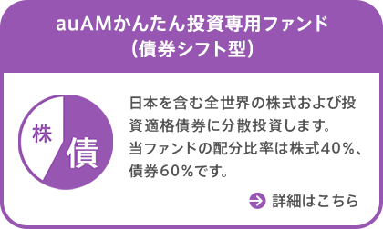 auAMかんたん投資専用ファンド(債券シフト型)