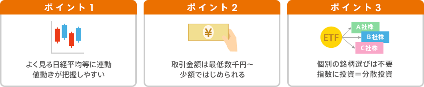 ポイント1 よく見る日経平均等に連動 値動きが把握しやすい ポイント2 取引金額は最低数千円~ 少額ではじめられる ポイント3 個別の銘柄選びは不要 指数に投資=分散投資