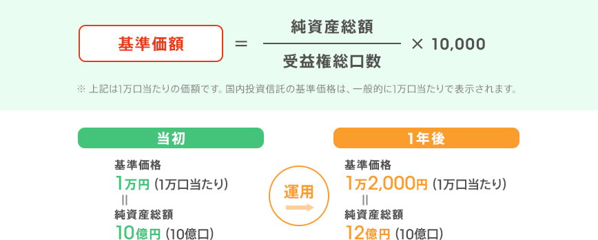 図
