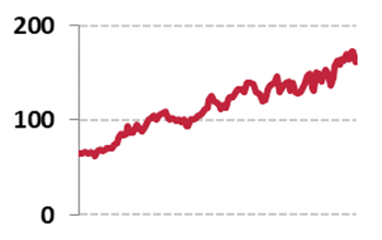 Johnson & Johnson/ジョンソン・エンド・ジョンソン(JNJ)