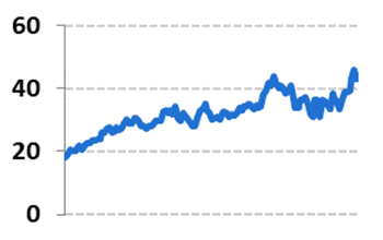 Pfizer/ファイザー(PFE)