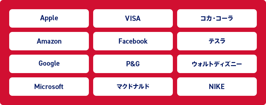 三菱UFJ eスマート証券で取引できる米国株式の一例