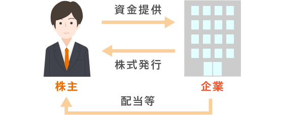 図