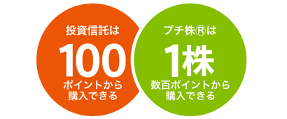 図