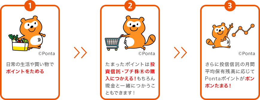 図